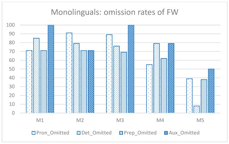 grupo monolingüe